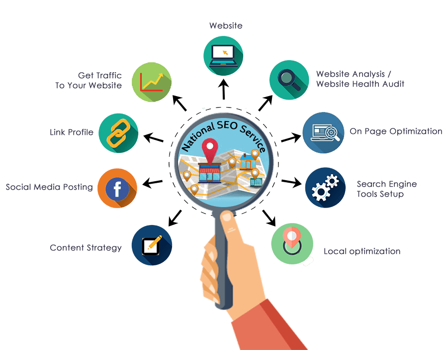 National SEO Service Company IndiaDigital Marketing Agency
